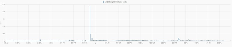 Afbeeldingslocatie: https://tweakers.net/i/3k7tIB6yb-JXAEX1jcJ1hgKK26U=/800x/filters:strip_icc():strip_exif()/f/image/KVfbjwlVpUB0vWNViNgMJxnj.jpg?f=fotoalbum_large