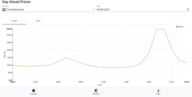 Afbeeldingslocatie: https://tweakers.net/i/3kIsNzBZp5SGJGemsdNJqIOWUh0=/800x/filters:strip_icc():strip_exif()/f/image/oivghPZGgjiXcrhKpEcoZpwM.jpg?f=fotoalbum_large