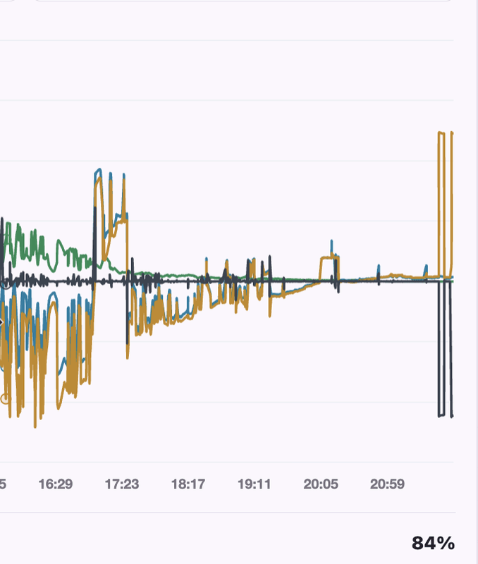 Afbeeldingslocatie: https://tweakers.net/i/3kNUW0dRIrJmewtOoePiQZjCJO0=/x800/filters:strip_exif()/f/image/taQPC9NCJEk1BXszEzy8LJUk.png?f=fotoalbum_large