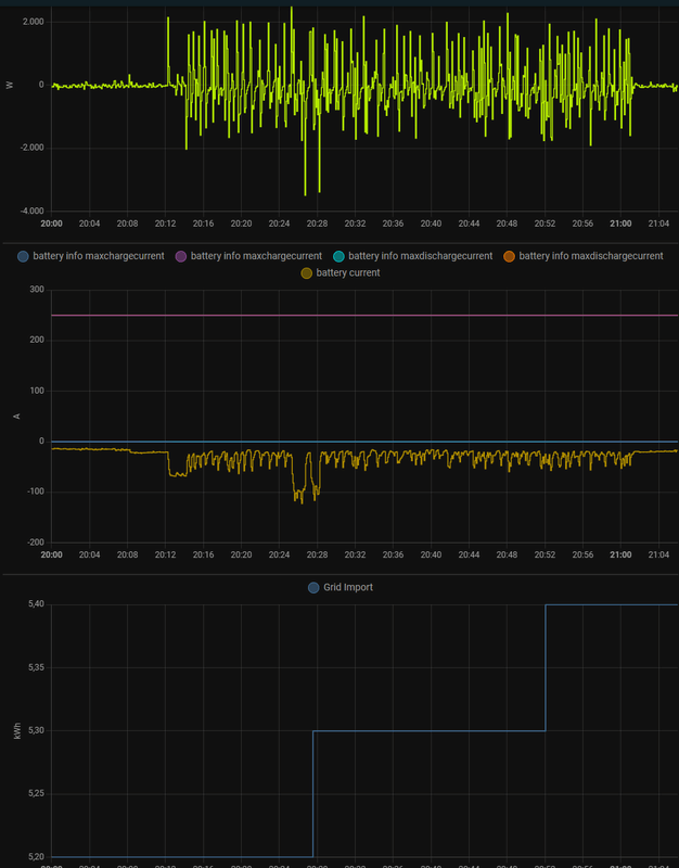 Afbeeldingslocatie: https://tweakers.net/i/3lKhDoS1dQjFmKMHKKMXYXF8rEw=/x800/filters:strip_exif()/f/image/S5XBayjR5ThPIffQqeWuXROR.png?f=fotoalbum_large