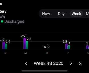 Screenshots 1 jaar HomeWizard Plug-in Battery