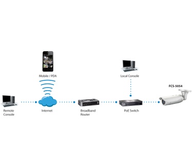 LevelOne Fixed Network Camera, 3-Megapixel, Outdoor, 802.3af PoE, Day & Night, IR LEDs, WDR