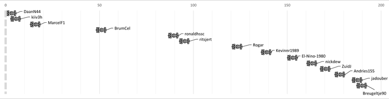 Afbeeldingslocatie: https://tweakers.net/i/3mQmjHzxHbhtH6xq33uN4n2L5Zo=/800x/filters:strip_exif()/f/image/vfL9Ve9MEDdUVCtI7nVse3Ks.png?f=fotoalbum_large