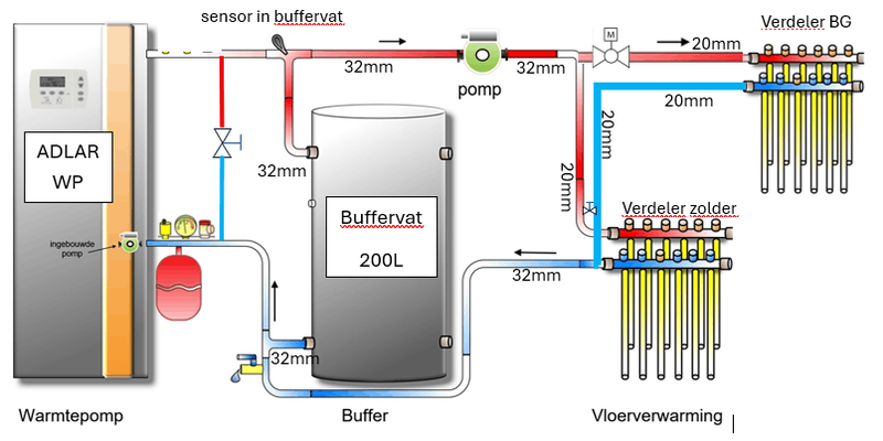 Afbeeldingslocatie: https://tweakers.net/i/3mo62N4z3F2XDKtlHqAzeGjYtsE=/800x/filters:strip_exif()/f/image/wREB0kxaDiQqEcdBlctZElZN.png?f=fotoalbum_large