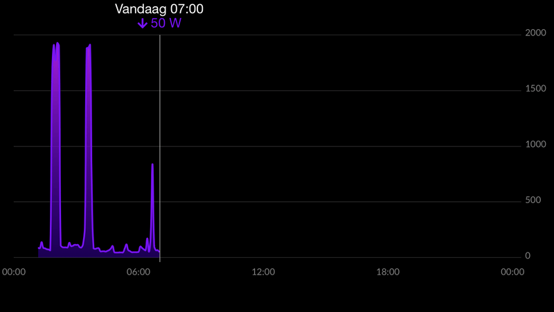 Afbeeldingslocatie: https://tweakers.net/i/3n8_csl_KPqRFm9nVUg38w8CqUs=/800x/filters:strip_exif()/f/image/wb5IImgXibh8DTbdEp6ikpAP.png?f=fotoalbum_large