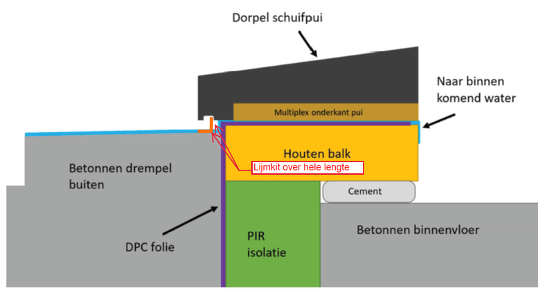 Afbeeldingslocatie: https://tweakers.net/i/3nMF_W-F0U1Xcv_okEVy5QvqNMM=/800x/filters:strip_exif()/f/image/fhoL7j7s43aTzOAq53gtZ03i.png?f=fotoalbum_large