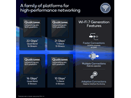 Qualcomm Networking Pro-serie Wi-Fi 7