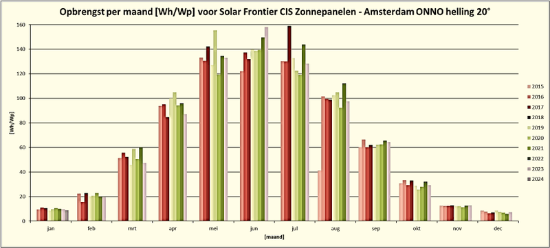Afbeeldingslocatie: https://tweakers.net/i/3nwrwqZeiN5JD9hpxzqLK2BIL5I=/800x/filters:strip_exif()/f/image/1oHD4nlJfr3ThrFXxhJFnOOF.png?f=fotoalbum_large