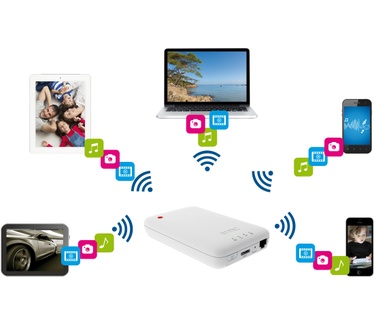 Emtec Wi-Fi HDD 1TB