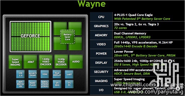 Tegra 4 - Wayne