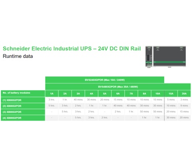 APC BVS240XDPDR 24V DC UPS – 240Watt, 24V, 10A, DIN-Rail montage, Power Module zonder accu