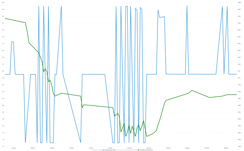 Afbeeldingslocatie: https://tweakers.net/i/3r1Ut7B9VPxccP1ddUxqZqHdEKo=/800x/filters:strip_exif()/f/image/9xarXt7Wb8lCRMosRnC7vu9Y.png?f=fotoalbum_large