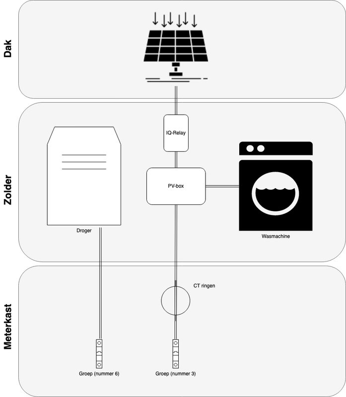Afbeeldingslocatie: https://tweakers.net/i/3r79z9b7mvDvgbcB5EiVqx8TziI=/x800/filters:strip_exif()/f/image/x3USeVVCw3cqu66w7CSIsz4o.png?f=fotoalbum_large