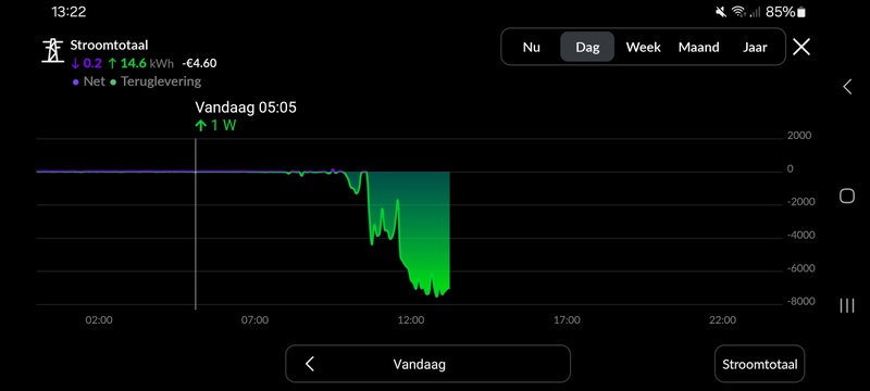 Afbeeldingslocatie: https://tweakers.net/i/3rwkfONUsSkbpdip7ByZ4ZHU5X0=/800x/filters:strip_icc():strip_exif()/f/image/xeRMlifQW3kOBeGTj0oT6lT6.jpg?f=fotoalbum_large
