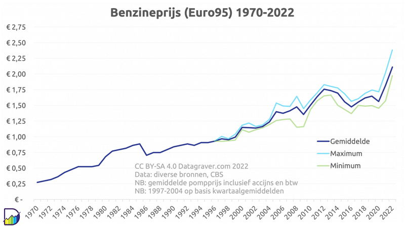 Afbeeldingslocatie: https://tweakers.net/i/3sNy3CX2jlU-LEUQuresF5GUsnA=/800x/filters:strip_exif()/f/image/SmNFQHkYs7RlMntnsOOKonZT.png?f=fotoalbum_large