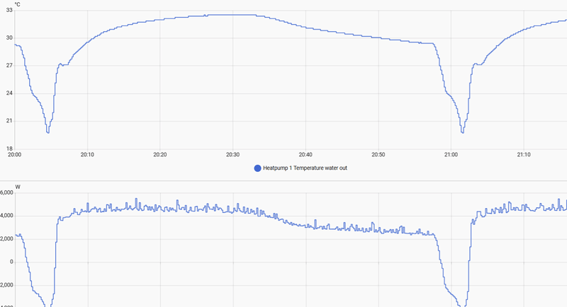 Afbeeldingslocatie: https://tweakers.net/i/3uOeE0Iq1oGZZKAGmnrBpfQ18Ws=/800x/filters:strip_exif()/f/image/Zv6ZtbZfcyYAVStm0HtQfUFw.png?f=fotoalbum_large