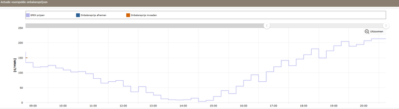 Afbeeldingslocatie: https://tweakers.net/i/3uPXDkEHO8POMbiACNf5xLd5xac=/800x/filters:strip_exif()/f/image/1F4pXmu8dwZYpuHGyd86ALWS.png?f=fotoalbum_large