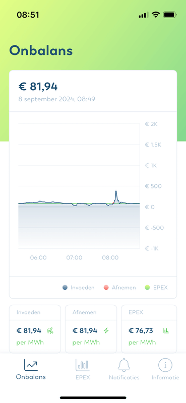Afbeeldingslocatie: https://tweakers.net/i/3uYzSM6RvzuMWxP9BJiw4mMnNNM=/x800/filters:strip_exif()/f/image/Z66Xsbumu1OmvX0NV1WUlrNy.png?f=fotoalbum_large