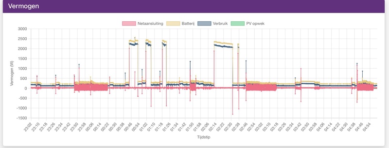 Afbeeldingslocatie: https://tweakers.net/i/3v0naWliHb4B52AhcMXHh7Sx3NM=/800x/filters:strip_icc():strip_exif()/f/image/eXHymmjvS5cR9CF076io4KQr.jpg?f=fotoalbum_large