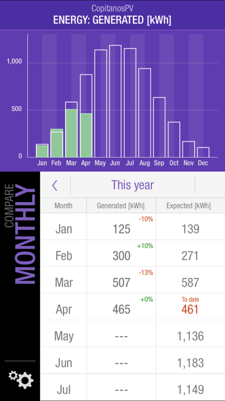 Afbeeldingslocatie: https://tweakers.net/i/3vMjilQIkoGKfTyF_3_AeU-Qm-k=/x800/filters:strip_exif()/f/image/goJLuIXRLGs0PDxRaE4fvnna.png?f=fotoalbum_large