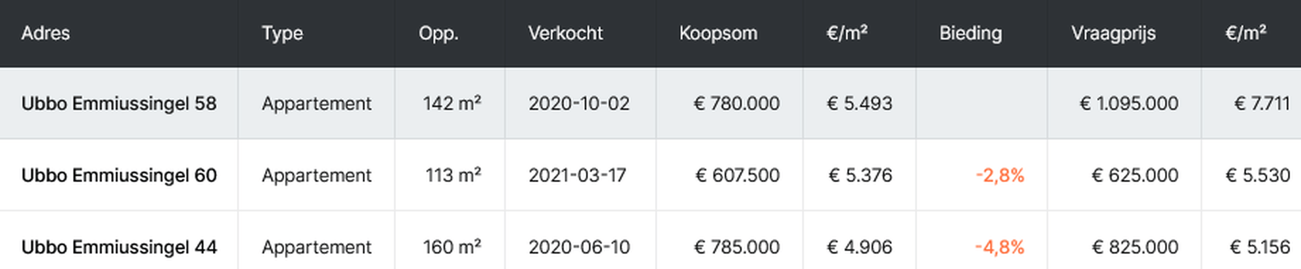 Afbeeldingslocatie: https://tweakers.net/i/3vSCQKvO8twwJluoRcg4CgGZBBU=/full-fit-in/4000x4000/filters:no_upscale():fill(white):strip_exif()/f/image/IeRD56omjOa72z7oxYrpNRk3.png?f=user_large