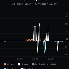 Afbeeldingslocatie: https://tweakers.net/i/3wDAi0LmOS8lytpj8ZvhePDOmHE=/232x232/filters:strip_icc():strip_exif()/f/image/0wShdPgQY3Nxb87jHxt3zqR0.jpg?f=fotoalbum_tile