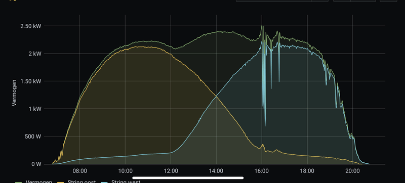 Afbeeldingslocatie: https://tweakers.net/i/3wHr52HO_4kKJo8BNSwDQ_4FIXk=/800x/filters:strip_exif()/f/image/6kGmewJQdcS7xQNeDtdZ16EN.png?f=fotoalbum_large