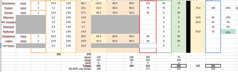 Afbeeldingslocatie: https://tweakers.net/i/3wJFEfEvZajU2Dcnqmq49SZlPKE=/800x/filters:strip_exif()/f/image/UcjUa2PTCmL5exd5CAqsAwWQ.png?f=fotoalbum_large