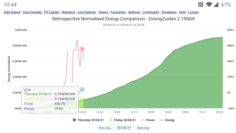 Afbeeldingslocatie: https://tweakers.net/i/3wOwWxRghdb-DVrLDi974MT_cxU=/800x/filters:strip_icc():strip_exif()/f/image/LcULBOPI5UHiqx9AclvTmiOb.jpg?f=fotoalbum_large