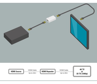 Eminent HDMI Repeater via HDMI kabel