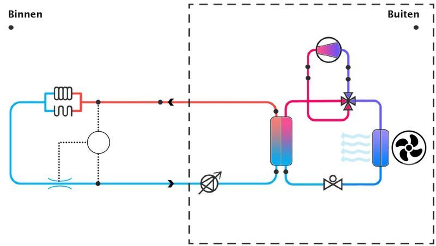 Afbeeldingslocatie: https://tweakers.net/i/3xDFHpGjN4W0TzQZlRkBkGNPLsM=/full-fit-in/4920x3264/filters:max_bytes(3145728):no_upscale():strip_icc():fill(white):strip_exif()/f/image/cQFbDJeZislurzbLH3pvI5s2.jpg?f=user_large