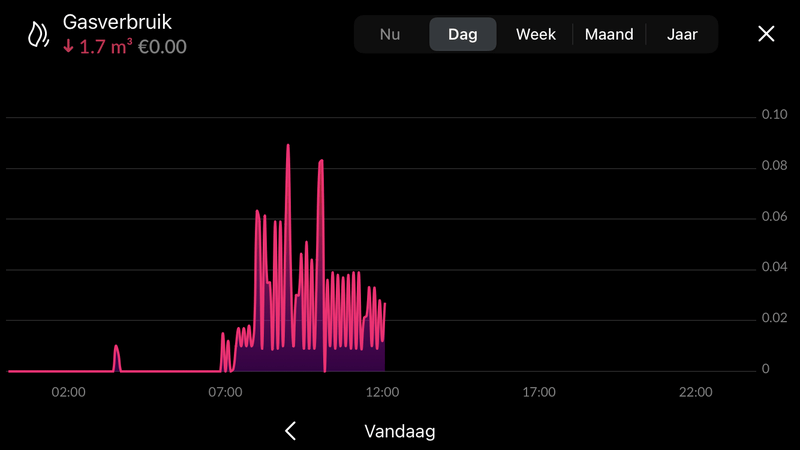 Afbeeldingslocatie: https://tweakers.net/i/3xLNkDqm8p1KVLUO-pAq_aGW0ms=/800x/filters:strip_exif()/f/image/CtdCvEsTfF5ivZJ8wG8KX2HC.png?f=fotoalbum_large