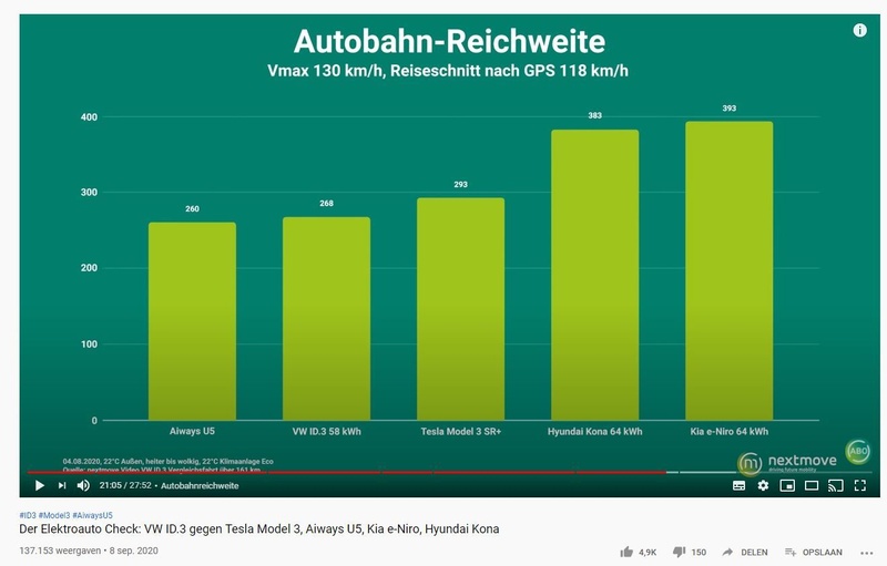 Afbeeldingslocatie: https://tweakers.net/i/3xOBlYnxJAzpFInPC6RXWC_uuVg=/800x/filters:strip_icc():strip_exif()/f/image/q3U2Ju6VTSJ0LYPbs3OaAr9Y.jpg?f=fotoalbum_large