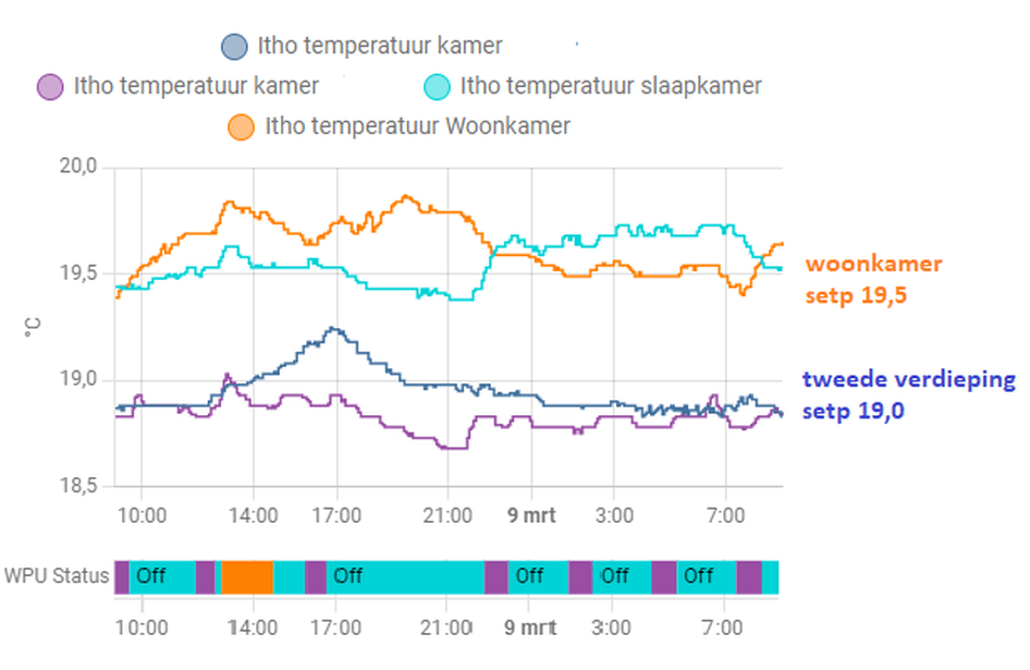 Afbeeldingslocatie: https://tweakers.net/i/3xjhliFjAXfBak7z_Cn7gxBLk1c=/full-fit-in/4000x4000/filters:no_upscale():fill(white):strip_exif()/f/image/m5vp0pDOGMmQ0SrPmwJfrNgO.png?f=user_large