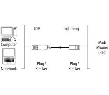Hama 3m, USB2.0-A/USB2.0 Micro-B