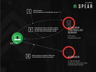 Redirect to SMB