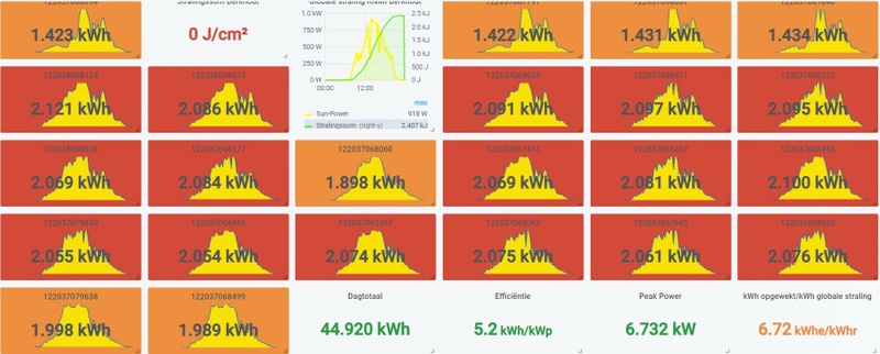 Afbeeldingslocatie: https://tweakers.net/i/3y9HCpA4w0ZrfLivnL94ReHfKyA=/800x/filters:strip_icc():strip_exif()/f/image/YePo8RquZFQazYrFSrMRZKQi.jpg?f=fotoalbum_large