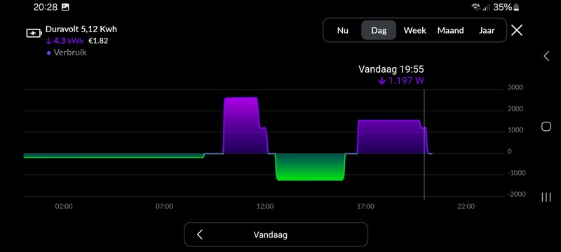 Afbeeldingslocatie: https://tweakers.net/i/4-8F9c5CwoxfCRCQyUVl5c2pqug=/800x/filters:strip_icc():strip_exif()/f/image/mwEEf9UOvz1rBwHBmEhFlzc8.jpg?f=fotoalbum_large