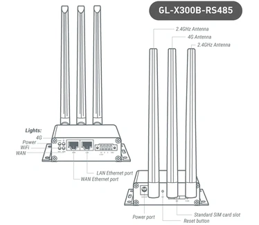 GL iNet Collie (GL-X300B)