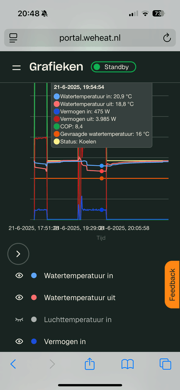 Afbeeldingslocatie: https://tweakers.net/i/4-istOnjGQJOIEihNt7aCjcpdZ4=/x800/filters:strip_exif()/f/image/KG6nhFV4Vm8GZ8ZyoOcO94J7.png?f=fotoalbum_large