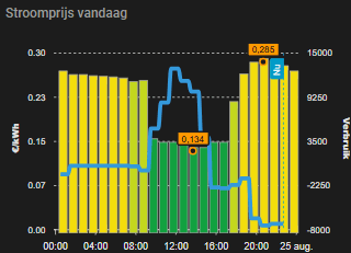 Afbeeldingslocatie: https://tweakers.net/i/4-kpR1sD_m8ftbxvAqnp7q4bu_c=/fit-in/4000x4000/filters:no_upscale():strip_exif()/f/image/22POn8s9iEG2BhHf35onAvT1.png?f=user_large