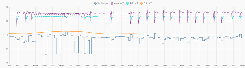 Afbeeldingslocatie: https://tweakers.net/i/4-op70sUvcuMd7MoCXiophPrWT8=/800x/filters:strip_exif()/f/image/ezj0OVAoHYRwFEIkiYliNKhG.png?f=fotoalbum_large