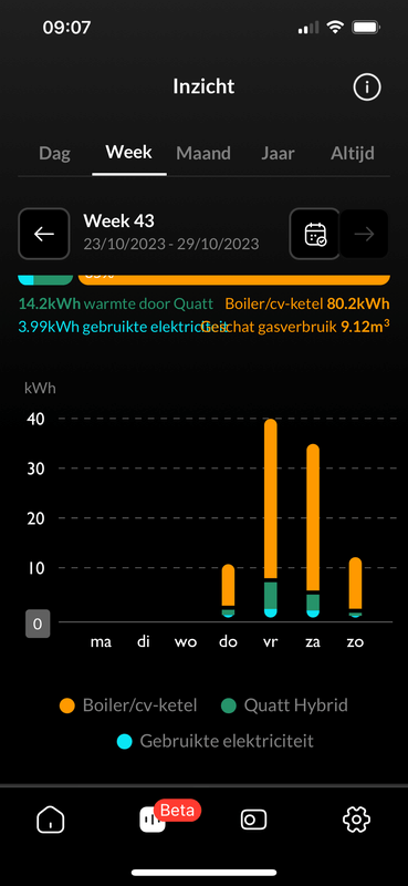 Afbeeldingslocatie: https://tweakers.net/i/409oIVQvebNuDZNnEz7ZK2JK7uM=/x800/filters:strip_exif()/f/image/PxpQVYtbKGhP0dSO1KOf0mrV.png?f=fotoalbum_large