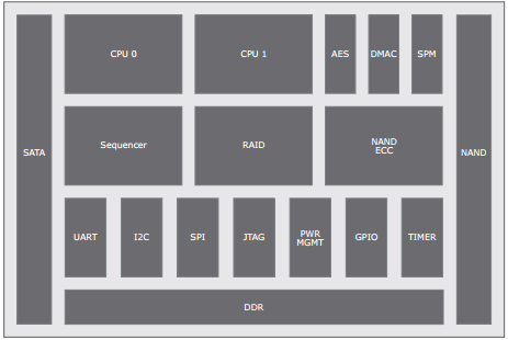 Marvell 88SS9187-controller