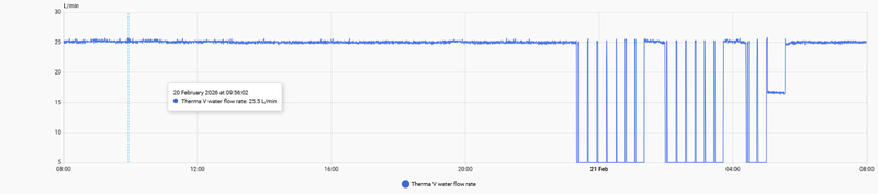 Afbeeldingslocatie: https://tweakers.net/i/40y6t5Qr2vTgPqISRyz9JIQevrY=/800x/filters:strip_exif()/f/image/is0ca0CQ7OOIQnB4arvoqzPg.png?f=fotoalbum_large