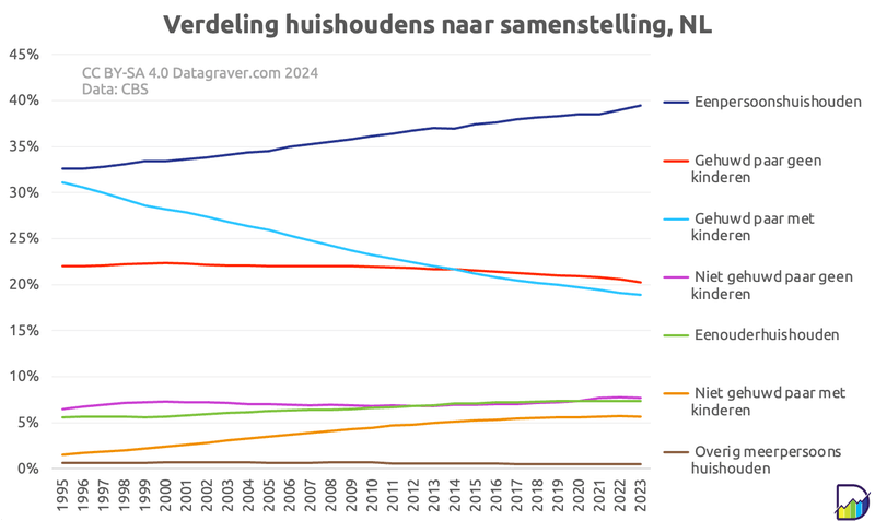 Afbeeldingslocatie: https://tweakers.net/i/41C3-p3hcweCItSawBLO8uAeu2k=/800x/filters:strip_exif()/f/image/mz3rGW9scTwqfz0f01zKZCoQ.png?f=fotoalbum_large