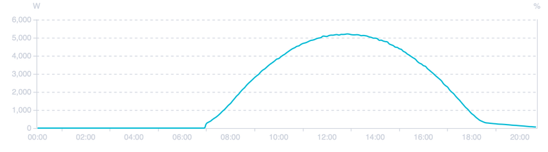 Afbeeldingslocatie: https://tweakers.net/i/42BODdst_dG_ru1oxyyklfnvSdk=/800x/filters:strip_exif()/f/image/1gvyRTO5obB4Cq6aEn9hhGgd.png?f=fotoalbum_large