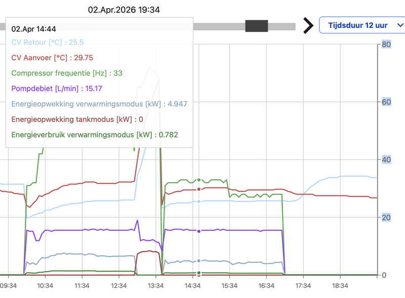 Afbeeldingslocatie: https://tweakers.net/i/42NnFGdn0M6BN8UnsZ-YS4Q-XI0=/800x/filters:strip_exif()/f/image/xdTrA3w5kRVdKrBESYUjU84s.png?f=fotoalbum_large