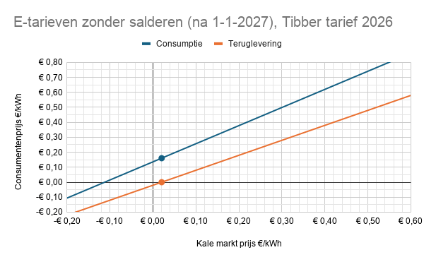 Afbeeldingslocatie: https://tweakers.net/i/42PT28P2Gdr1dJt087xaSlSJ4jA=/fit-in/4000x4000/filters:no_upscale():strip_exif()/f/image/5z0huA88e7X8HSEZDVw9pBf2.png?f=user_large