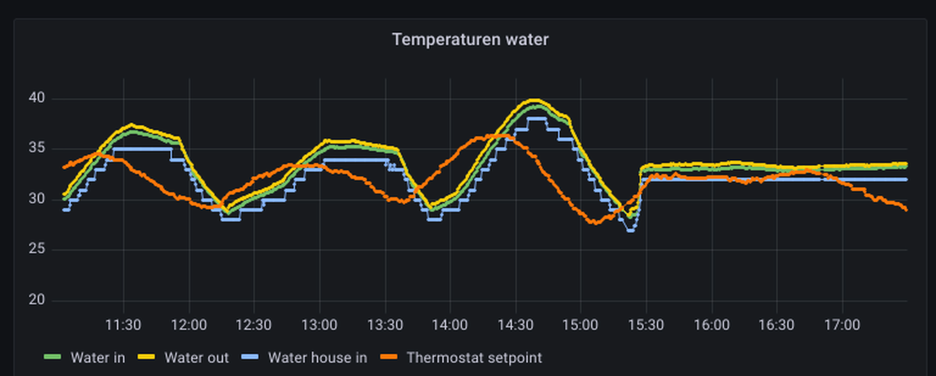 Afbeeldingslocatie: https://tweakers.net/i/42RqwuBxHjfQstIWQ5b-t_BugJk=/full-fit-in/4000x4000/filters:no_upscale():fill(white):strip_exif()/f/image/y4Ref50yCLNsypdbKlcWZWJm.png?f=user_large